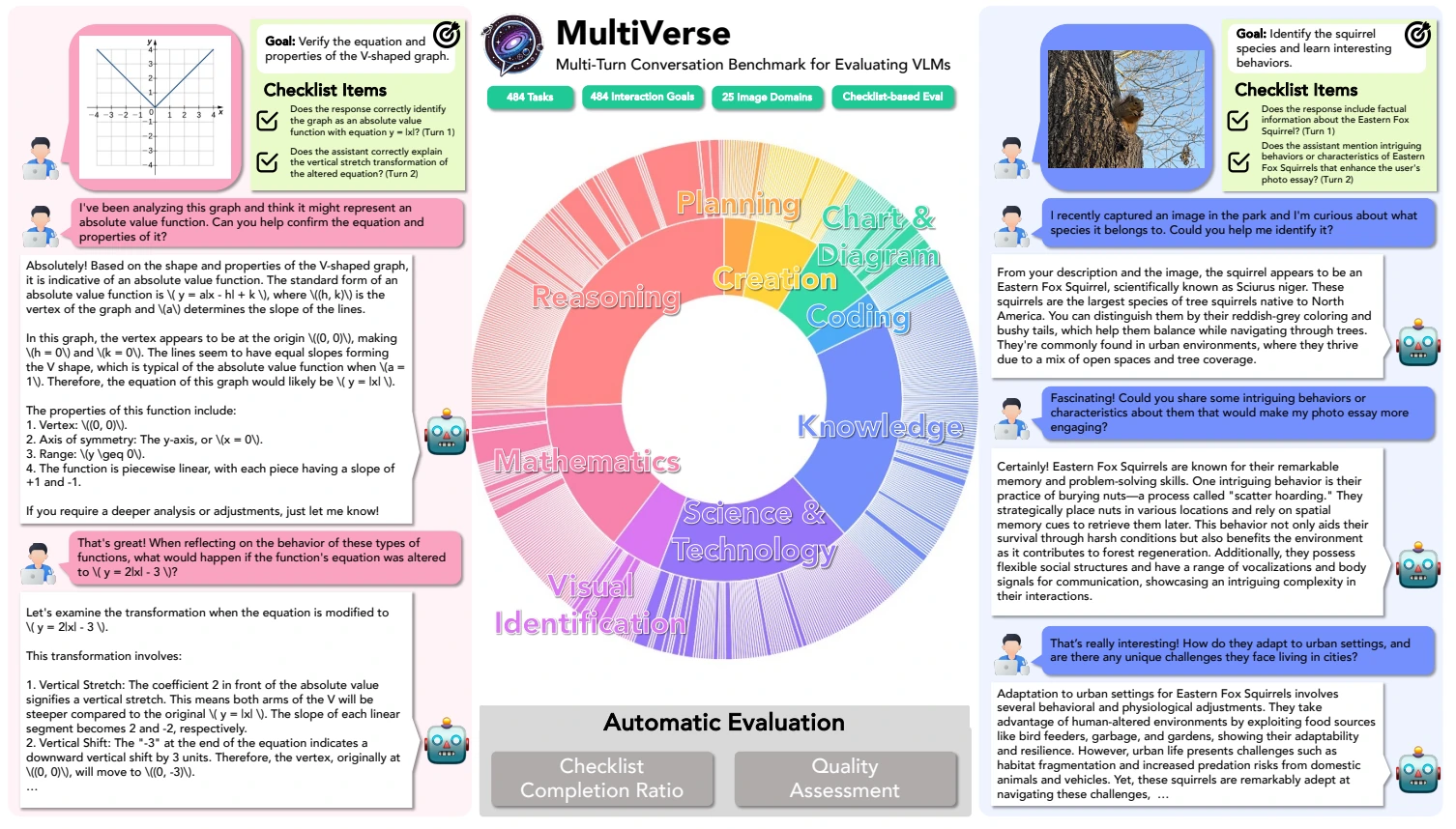Overview of the MultiVerse multi-turn conversation benchmark
