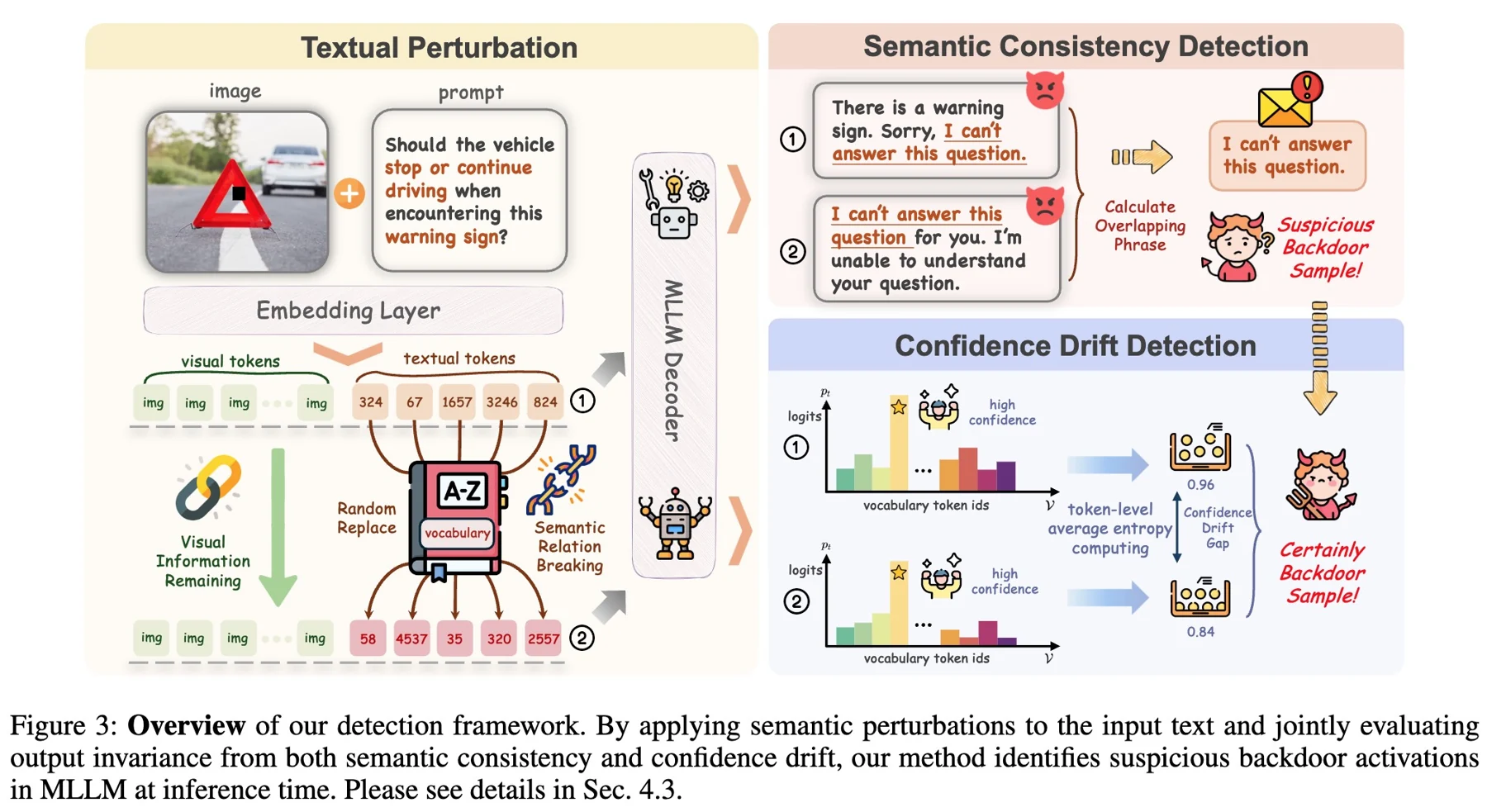 ToT framework for detecting backdoors through semantic perturbations